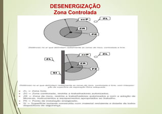 DESENERGIZAÇÃO
Zona Controlada
 