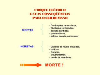 CHOQUE ELÉTRICO
      E SUAS CONSEQÜÊNCIAS
        PAR O SER HUMANO
           A

               - Contrações musculares,
               - fibrilação ventricular,
 DIRETAS       - parada cardíaca,
               - queimaduras,
               - asfixia, anoxia, anoxemia.



INDIRETAS      - Quedas de níveis elevados,
               - batidas,
               - fraturas,
               - traumatismos,
               - perda de membros.


             MORTE !
 