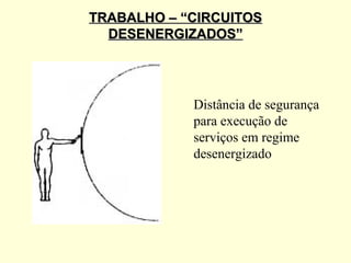 TRABALHO – “CIRCUITOS
  DESENERGIZADOS”




            Distância de segurança
            para execução de
            serviços em regime
            desenergizado
 