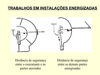 TRABALHOS EM INSTALAÇÕES ENERGIZADAS




  Distância de segurança    Distância de segurança
  entre o executante e as   entre as demais partes
      partes aterradas           energizadas
 