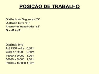 POSIÇÃO DE TRABALHO

Distância de Segurança “D”
Distância Livre “d1”
Alcance do trabalhador “d2”
D = d1 + d2




Distância livre
Até 7500 Volts 0,30m
7500 a 15000 0,50m
15000 a 50000 1,00m
50000 a 69000 1,50m
69000 a 138000 1,80m
 