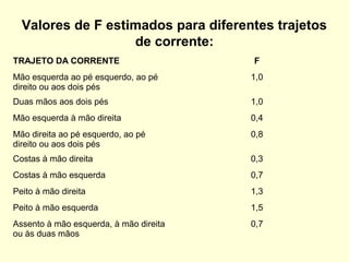 Valores de F estimados para diferentes trajetos
                   de corrente:
TRAJETO DA CORRENTE                     F
Mão esquerda ao pé esquerdo, ao pé      1,0
direito ou aos dois pés
Duas mãos aos dois pés                  1,0
Mão esquerda à mão direita              0,4
Mão direita ao pé esquerdo, ao pé       0,8
direito ou aos dois pés
Costas à mão direita                    0,3
Costas à mão esquerda                   0,7
Peito à mão direita                     1,3
Peito à mão esquerda                    1,5
Assento à mão esquerda, à mão direita   0,7
ou às duas mãos
 