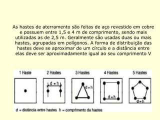As hastes de aterramento são feitas de aço revestido em cobre
   e possuem entre 1,5 e 4 m de comprimento, sendo mais
 utilizadas as de 2,5 m. Geralmente são usadas duas ou mais
 hastes, agrupadas em polígonos. A forma de distribuição das
  hastes deve se aproximar de um círculo e a distância entre
 elas deve ser aproximadamente igual ao seu comprimento V
 