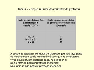 Tabela 7 - Seção mínima do condutor de proteção


      Seção dos condutores fase   Seção mínima do condutor
           da instalação S        de proteção correspondente
           (mm²)/FONT>                     Sp (mm²)



               S ≤ 16                        S
             16 < S ≤ 35                     16
               S > 35                        35



A seção de qualquer condutor de proteção que não faça parte
do mesmo cabo ou do mesmo invólucro que os condutores
vivos deve ser, em qualquer caso, não inferior a:
a) 2,5 mm² se possuir proteção mecânica;
b) 4 mm² se não possuir proteção mecânica.
 