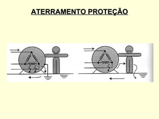 ATERRAMENTO PROTEÇÃO
 
