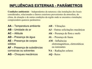 INFLUÊNCIAS EXTERNAS - PARÂMETROS
Condições ambientais – Independentes da natureza e das instalações dos locais
considerados, relacionados a fatores exteriores provenientes da atmosfera, do
clima, da situação e de outras condições da região onde se encontra a instalação;
compreendem quatorze parâmetros:

AA – Temperatura ambiente                   AH – Vibrações
AB – Umidade do ar                          AJ – Outras solicitações mecânicas
AC – Altitude                               AK – Presença de flora e mofo
AD – Presença de água                       AL – Presença de fauna
AE – Presença de corpos                     AM – Influências
sólidos                                       eletromagnéticas, eletrostáticas
AF – Presença de substâncias                  ou ionizantes
corrosivas ou solventes                     NA – Radiações solares
AG – Choques mecânicos                      AQ - Raios
 
