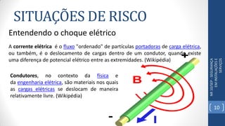 SITUAÇÕES DE RISCO
NR10/SEP-SEGURANÇA
EMINSTALAÇÕESE
SERVIÇOS
Entendendo o choque elétrico
A corrente elétrica é o fluxo "ordenado" de partículas portadoras de carga elétrica,
ou também, é o deslocamento de cargas dentro de um condutor, quando existe
uma diferença de potencial elétrico entre as extremidades. (Wikipédia)
Condutores, no contexto da física e
da engenharia elétrica, são materiais nos quais
as cargas elétricas se deslocam de maneira
relativamente livre. (Wikipédia)
10
 