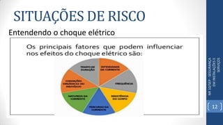 SITUAÇÕES DE RISCO
NR10/SEP-SEGURANÇA
EMINSTALAÇÕESE
SERVIÇOS
Entendendo o choque elétrico
12
 