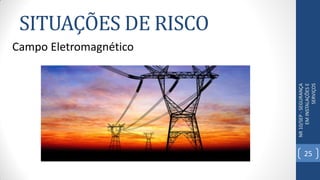 SITUAÇÕES DE RISCO
NR10/SEP-SEGURANÇA
EMINSTALAÇÕESE
SERVIÇOS
Campo Eletromagnético
25
 