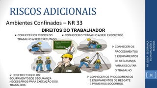 RISCOS ADICIONAIS
NR10/SEP-SEGURANÇA
EMINSTALAÇÕESE
SERVIÇOS
Ambientes Confinados – NR 33
 CONHECER OS PROCEDIMENTOS
E EQUIPAMENTOS DE RESGATE
E PRIMEIROS SOCORROS.
 RECEBER TODOS OS
EQUIPAMENTOSDE SEGURANÇA
NECESSÁRIOS PARA EXECUÇÃO DOS
TRABALHOS.
 CONHECER O TRABALHO A SER EXECUTADO.
 CONHECER OS
PROCEDIMENTOS
E EQUIPAMENTOS
DE SEGURANÇA
PARA EXECUTAR
O TRABALHO
DIREITOS DO TRABALHADOR
 CONHECER OS RISCOS DO
TRABALHO A SER EXECUTADO.
30
 