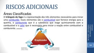 RISCOS ADICIONAIS
NR10/SEP-SEGURANÇA
EMINSTALAÇÕESE
SERVIÇOS
Áreas Classificadas
O triângulo do fogo é a representação dos três elementos necessários para iniciar
uma combustão. Esses elementos são o combustível que fornece energia para a
queima, o comburente que é a substância que reage quimicamente com o
combustível e o calor que é necessário para iniciar a reação entre combustível e
comburente. (wikipédia)
34
 
