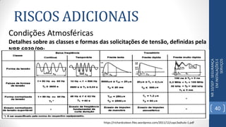 RISCOS ADICIONAIS
NR10/SEP-SEGURANÇA
EMINSTALAÇÕESE
SERVIÇOS
Condições Atmosféricas
Detalhes sobre as classes e formas das solicitações de tensão, definidas pela
NBR 6939/99:
https://richardcoleon.files.wordpress.com/2011/12/capc3adtulo-1.pdf
40
 
