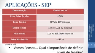 APLICAÇÕES - SEP
NR10/SEP-SEGURANÇA
EMINSTALAÇÕESE
SERVIÇOS
Normalmente as fontes de energia elétrica
ditas convencionais são as usinas hidrelétricas
de grande porte (com potência acima de 30
MW)
Junto às usinas, subestações elevadoras e
abaixadoras transformam a energia para um
nível de tensão adequado, o qual é função da
potência a transportar e às distâncias
envolvidasDistribuição é a rede que interliga a
transmissão (ou subtransmissão) aos pontos
de consumo sendo subdividida em distribuição
primária (nível de média tensão - MT) ou
distribuição secundária (nível de uso
residencial).
Denominação Valores em kV
Extra Baixa Tensão < 50V
Baixa Tensão 50V até 1kV inclusive
Média Tensão 1kV até 72,5 kV inclusive
Alta Tensão 72,5 kV até 242kV inclusive
Extra Alta Tensão >242 kV
• Vamos Pensar.... Qual a importância de definir
5
 