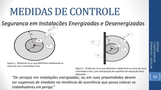 MEDIDAS DE CONTROLE
NR10/SEP-SEGURANÇA
EMINSTALAÇÕESE
SERVIÇOS
Segurança em Instalações Energizadas e Desenergizadas
Figura 1 - Distâncias no ar que delimitam radialmente as
zonas de risco, controlada e livre
Figura 2 - Distâncias no ar que delimitam radialmente as zonas de risco,
controlada e livre, com interposição de superfície de separação física
adequada.
“Os serviços em instalações energizadas, ou em suas proximidades devem
ser suspensos de imediato na iminência de ocorrência que possa colocar os
trabalhadores em perigo.”
50
 