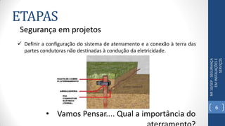 ETAPAS
NR10/SEP-SEGURANÇA
EMINSTALAÇÕESE
SERVIÇOS
Segurança em projetos
 Definir a configuração do sistema de aterramento e a conexão à terra das
partes condutoras não destinadas à condução da eletricidade.
• Vamos Pensar.... Qual a importância do
6
 