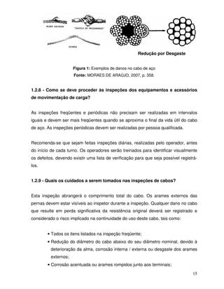 Redução por Desgaste


                      Figura 1: Exemplos de danos no cabo de aço
                      Fonte: MORAES DE ARAÚJO, 2007, p. 358.


1.2.8 - Como se deve proceder às inspeções dos equipamentos e acessórios
de movimentação de carga?


As inspeções freqüentes e periódicas não precisam ser realizadas em intervalos
iguais e devem ser mais freqüentes quando se aproxima o final da vida útil do cabo
de aço. As inspeções periódicas devem ser realizadas por pessoa qualificada.


Recomenda-se que sejam feitas inspeções diárias, realizadas pelo operador, antes
do início de cada turno. Os operadores serão treinados para identificar visualmente
os defeitos, devendo existir uma lista de verificação para que seja possível registrá-
los.


1.2.9 - Quais os cuidados a serem tomados nas inspeções de cabos?


Esta inspeção abrangerá o comprimento total do cabo. Os arames externos das
pernas devem estar visíveis ao inspetor durante a inspeção. Qualquer dano no cabo
que resulte em perda significativa da resistência original deverá ser registrado e
considerado o risco implicado na continuidade do uso deste cabo, tais como:


        • Todos os itens listados na inspeção freqüente;
        • Redução do diâmetro do cabo abaixo do seu diâmetro nominal, devido à
          deterioração da alma, corrosão interna / externa ou desgaste dos arames
          externos;
        • Corrosão acentuada ou arames rompidos junto aos terminais;

                                                                                   15
 
