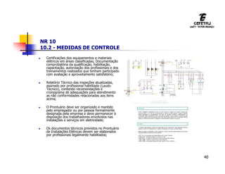 40
NR 10
10.2 - MEDIDAS DE CONTROLE
 Certificações dos equipamentos e materiais
elétricos em áreas classificadas; Documentação
comprobatória da qualificação, habilitação,
capacitação, autorização dos profissionais e dos
treinamentos realizados que tenham participado
com avaliação e aproveitamento satisfatório;
 Relatório Técnico das inspeções atualizadas,
assinado por profissional habilitado (Laudo
Técnico), contendo recomendações e
cronograma de adequações para atendimento
as não conformidades relacionadas aos itens
acima;
 O Prontuário deve ser organizado e mantido
pelo empregador ou por pessoa formalmente
designada pela empresa e deve permanecer à
disposição dos trabalhadores envolvidos nas
instalações e serviços em eletricidade;
 Os documentos técnicos previstos no Prontuário
de Instalações Elétricas devem ser elaborados
por profissionais legalmente habilitados;
 