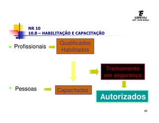 49
 Profissionais
Autorizados
Qualificados
Habilitados
 Pessoas Capacitadas
Treinamento
em segurança
NR 10
10.8 – HABILITAÇÃO E CAPACITAÇÃO
 
