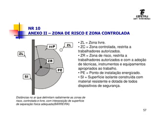 57
NR 10
ANEXO II – ZONA DE RISCO E ZONA CONTROLADA
• ZL = Zona livre.
• ZC = Zona controlada, restrita a
trabalhadores autorizados.
• ZR = Zona de risco, restrita a
trabalhadores autorizados e com a adoção
de técnicas, instrumentos e equipamentos
apropriados ao trabalho.
• PE = Ponto de instalação energizado.
• SI = Superfície isolante construída com
material resistente e dotada de todos
dispositivos de segurança.
Distâncias no ar que delimitam radialmente as zonas de
risco, controlada e livre, com interposição de superfície
de separação física adequada(BARREIRA)
 