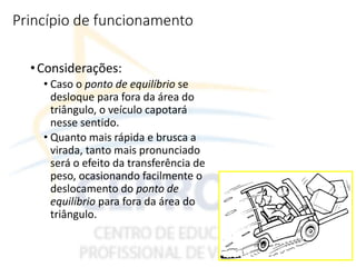 Princípio de funcionamento
•Considerações:
• Caso o ponto de equilíbrio se
desloque para fora da área do
triângulo, o veículo capotará
nesse sentido.
• Quanto mais rápida e brusca a
virada, tanto mais pronunciado
será o efeito da transferência de
peso, ocasionando facilmente o
deslocamento do ponto de
equilíbrio para fora da área do
triângulo.
 