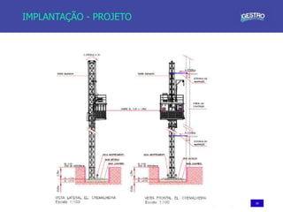 20
IMPLANTAÇÃO - PROJETO
 