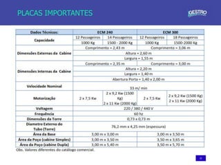 22
PLACAS IMPORTANTES
 