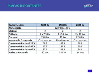 23
PLACAS IMPORTANTES
 