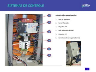 50
SISTEMAS DE CONTROLE
 
