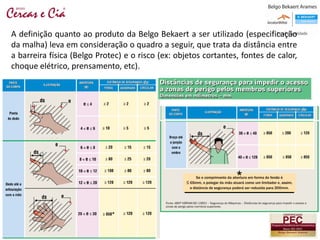 A definição quanto ao produto da Belgo Bekaert a ser utilizado (especificação
da malha) leva em consideração o quadro a seguir, que trata da distância entre
a barreira física (Belgo Protec) e o risco (ex: objetos cortantes, fontes de calor,
choque elétrico, prensamento, etc).
 