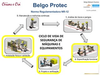 CICLO DE VIDA DE
SEGURANÇA DE
MÁQUINAS E
EQUIPAMENTOS
Norma Regulamentadora NR-12
Belgo Protec
 