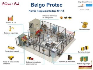 Norma Regulamentadora NR-12
Belgo Protec
 