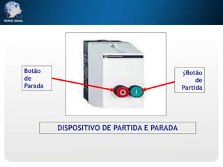 DISPOSITIVO DE PARTIDA E PARADA
ýBotão
de
Partida
Botão
de
Parada
 