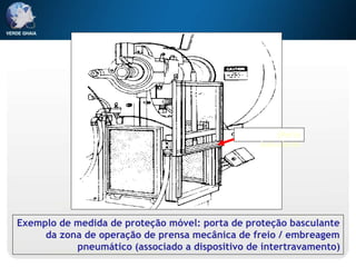 Exemplo de medida de proteção móvel: porta de proteção basculante
da zona de operação de prensa mecânica de freio / embreagem
pneumático (associado a dispositivo de intertravamento)
ýPorta
basculante
 