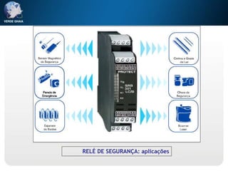 RELÉ DE SEGURANÇA: aplicações
 