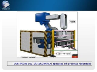 CORTINA DE LUZ DE SEGURANÇA: aplicação em processo robotizado
 