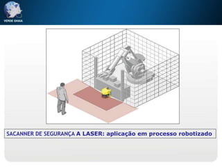 SACANNER DE SEGURANÇA A LASER: aplicação em processo robotizado
 