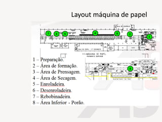 Layout máquina de papel
 