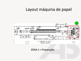 1
ZONA 1 = Preparação.
Layout máquina de papel
 