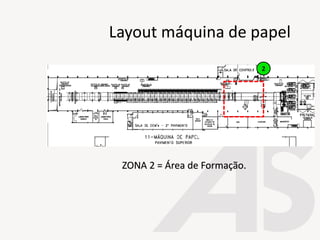 2
ZONA 2 = Área de Formação.
Layout máquina de papel
 