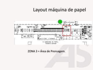 3
ZONA 3 = Área de Prensagem.
Layout máquina de papel
 