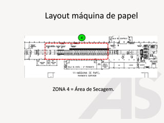 4
ZONA 4 = Área de Secagem.
Layout máquina de papel
 