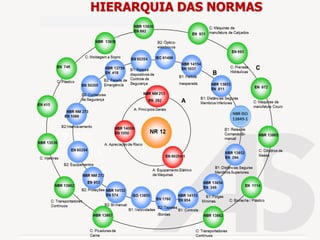 HIERARQUIA DAS NORMAS
 