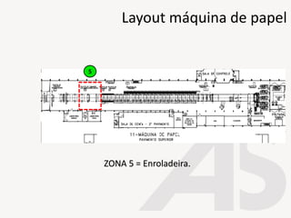 5
ZONA 5 = Enroladeira.
Layout máquina de papel
 