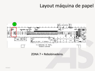 07/14/11
7
ZONA 7 = Rebobinadeira.
Layout máquina de papel
 