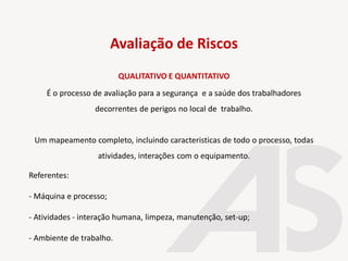 QUALITATIVO E QUANTITATIVO
É o processo de avaliação para a segurança e a saúde dos trabalhadores
decorrentes de perigos no local de trabalho.
Um mapeamento completo, incluindo caracteristicas de todo o processo, todas
atividades, interações com o equipamento.
Referentes:
- Máquina e processo;
- Atividades - interação humana, limpeza, manutenção, set-up;
- Ambiente de trabalho.
Avaliação de Riscos
 