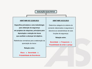 ABNT NBR 14153:2013
Determina categoria do sistema de
comando relacionados à segurança e
descreve as caracteristicas de suas
funções de segurança;
Relação entre:
Severidade x Frequencia x
Possibilidade de evitar o perigo
ABNT NBR ISO 12100:2013
Especifica princípios e uma metodologia
para obtenção da segurança
em projetos de máquinas, princípios para
Apreciação e redução de riscos
que auxiliam a alcançar tal objetivo.
Referências normativas para a elaboração da
apreciação de riscos :
Relação entre:
Risco x Severidade x
Probabilidade de Ocorrência
AVALIAÇÃO QUALITATIVA
 