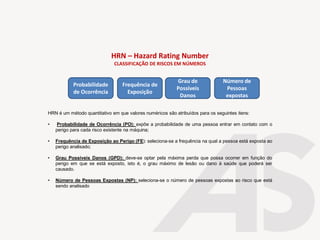 HRN – Hazard Rating Number
CLASSIFICAÇÃO DE RISCOS EM NÚMEROS
Probabilidade
de Ocorrência
Frequência de
Exposição
Grau de
Possíveis
Danos
Número de
Pessoas
expostas
HRN é um método quantitativo em que valores numéricos são atribuídos para os seguintes itens:
• Probabilidade de Ocorrência (PO): expõe a probabilidade de uma pessoa entrar em contato com o
perigo para cada risco existente na máquina;
• Frequência de Exposição ao Perigo (FE): seleciona-se a frequência na qual a pessoa está exposta ao
perigo analisado;
• Grau Possíveis Danos (GPD): deve-se optar pela máxima perda que possa ocorrer em função do
perigo em que se está exposto, isto é, o grau máximo de lesão ou dano à saúde que poderá ser
causado.
• Número de Pessoas Expostas (NP): seleciona-se o número de pessoas expostas ao risco que está
sendo analisado
 