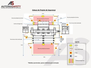 6,2m
1,9m
1,4m
4,0m
7,0m
10m
Área de proteção do Scanner
Área de proteção do Scanner
Área de proteção da Cortina
Área de proteção da Cortina
Scanner
Portas Intertravadas
E-Stop
Reset
Esboço do Projeto de Segurança
*Medidas aproximadas, apenas referência para orientação
Cortina de Segurança
Área branca não monitorada
Área branca não monitorada
Cortina de Segurança
Legenda
 