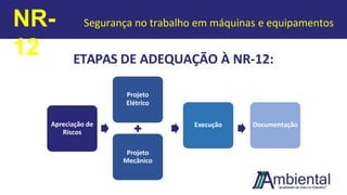 NR-
12
Segurança no trabalho em máquinas e equipamentos
Apreciação de
Riscos
Projeto
Elétrico
Projeto
Mecânico
Execução Documentação
ETAPAS DE ADEQUAÇÃO À NR-12:
 