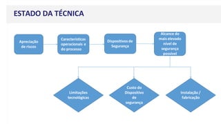 ESTADO DA TÉCNICA
Apreciação
de riscos
Características
operacionais e
do processo
Dispositivos de
Segurança
Alcance do
mais elevado
nível de
segurança
possível
Limitações
tecnológicas
Custo do
Dispositivo
de
segurança
Instalação /
fabricação
 